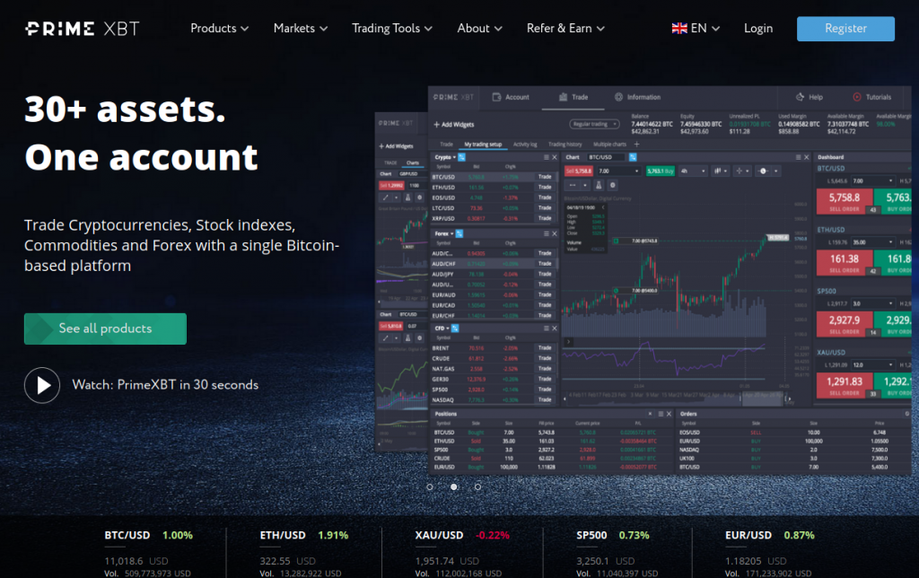 Discovering the PrimeXBT Online Trading Platform A Trader's Review